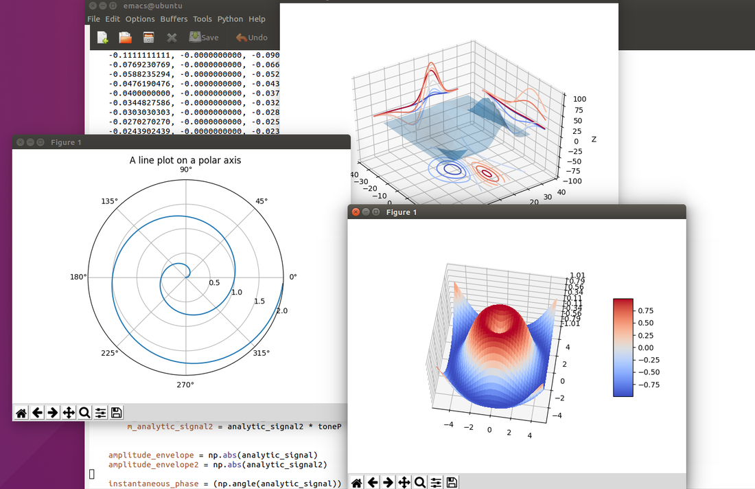 Algorithm model output: 3D surface plots and data visualizations